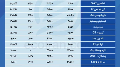 جدول+قیمت+خودرو