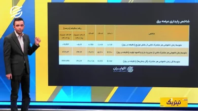 شبکه گسترده، انرژی ناپایدار؛ روایت تازه فقر انرژی در ایران