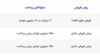 شرایط فروش زامیاد EX