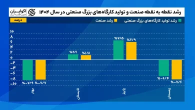 رشد_نقطه_به_نقطه_صنعت_و_تولید_کارگاههای_بزرگ_صنعتی_در_سال_۱۴۰۴ (2)