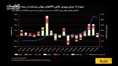 طلا جای اوراق خزانه آمریکا را می‌گیرد؟