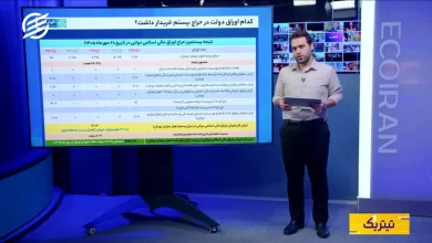 فروش اوراق دولتی به ۴۲۴ هزار میلیارد تومان رسید