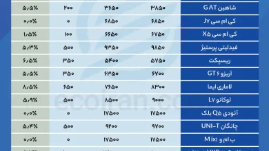 جدول قیمت خودرو (6)
