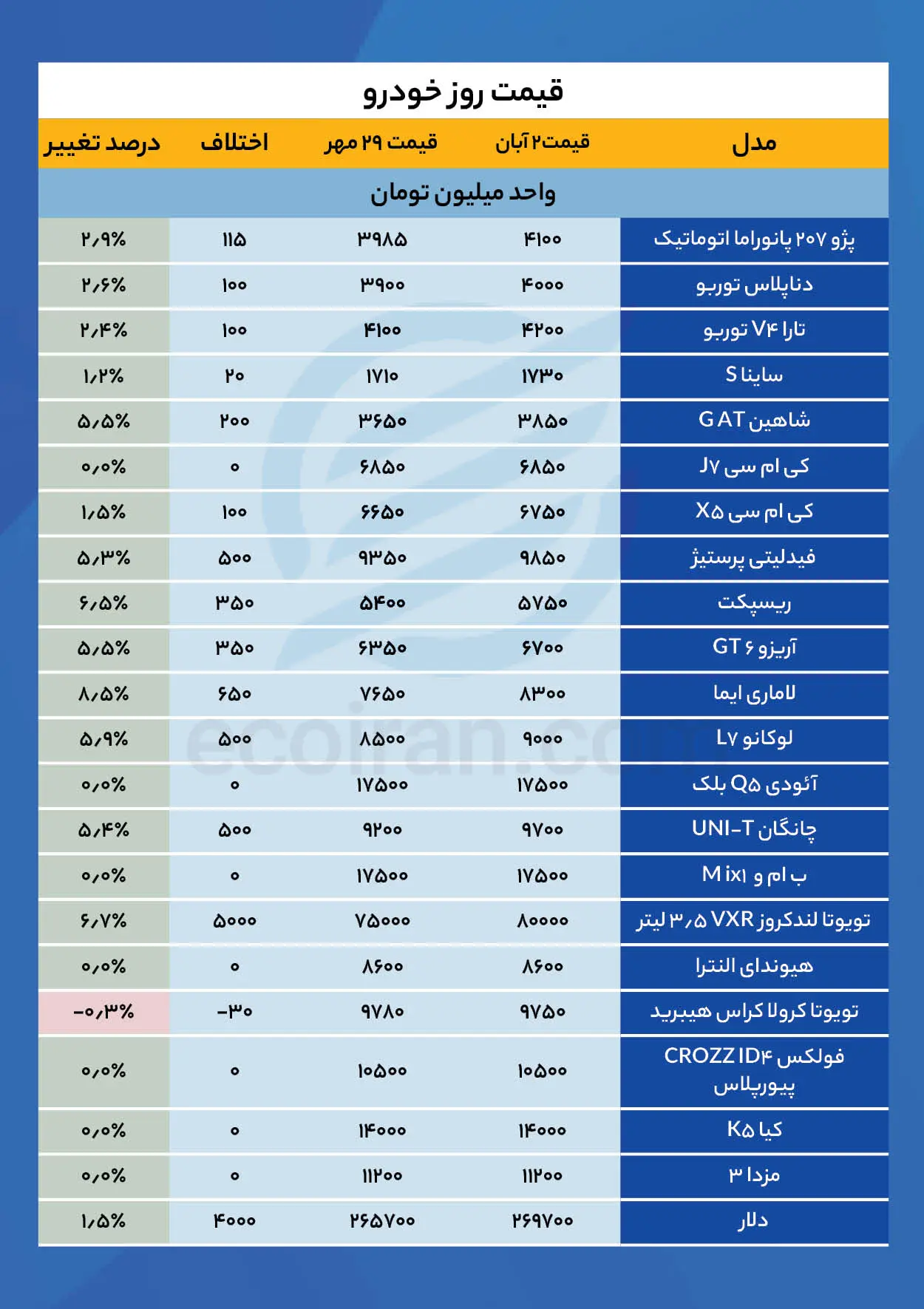 جدول قیمت خودرو (6)