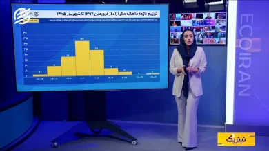 مسکن کم‌ریسک‌تر از طلا و دلار؛ اما به چه قیمتی؟