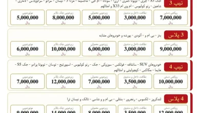 نرخ‌نامه جدید کارواش‌های تهران