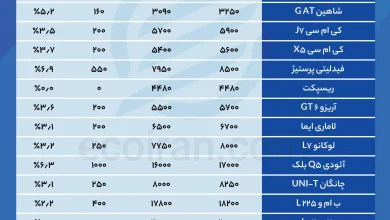 جدول قیمت خودرو (38)