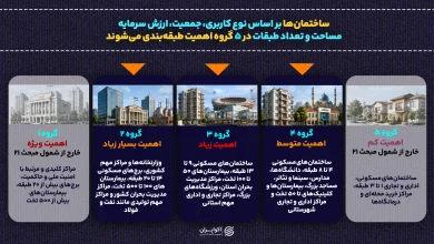 ساختمان‌ها_بر_اساس_نوع_کاربری،_جمعیت،_ارزش_سرمایه،_مساحت_و_تعداد (2)