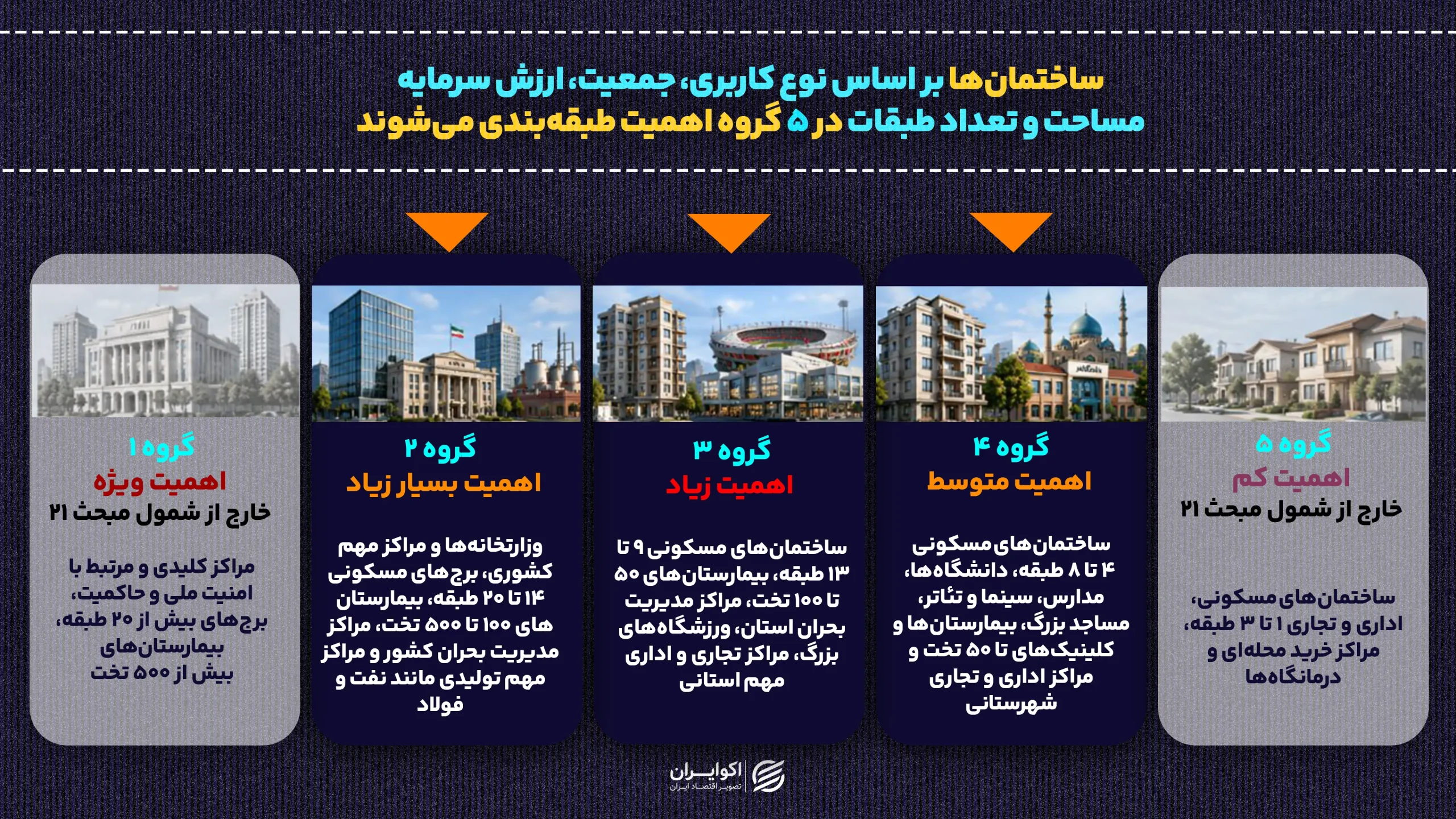 ساختمان‌ها_بر_اساس_نوع_کاربری،_جمعیت،_ارزش_سرمایه،_مساحت_و_تعداد (2)