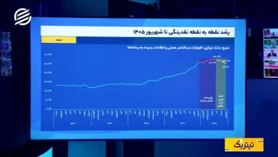 وعده همتی برای مدیریت بازار ارز؛ بانک مرکزی از کاهش رشد نقدینگی خبر داد