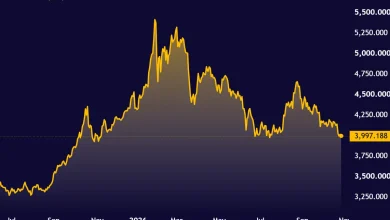 GOLD_2026-10-27_12-45-09