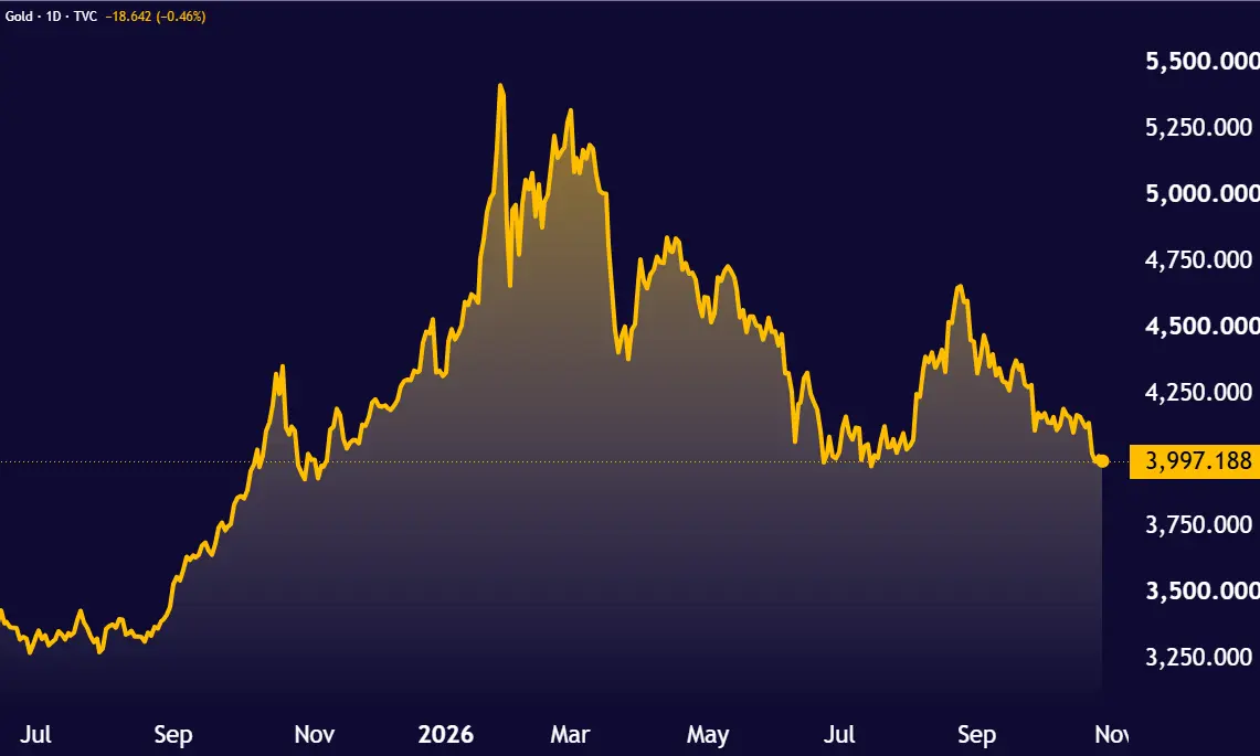 GOLD_2026-10-27_12-45-09