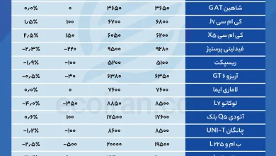 جدول قیمت خودرو (3)