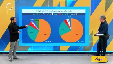 کارنامه ۶ ماهه و کاهش شدید تولید خودرو