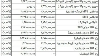 قیمت محصولات ایرانخودرو - جمعه ۸ آبانماه ۱۴۰۵