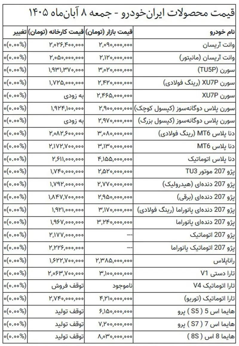 قیمت محصولات ایران‌خودرو - جمعه ۸ آبان‌ماه ۱۴۰۵